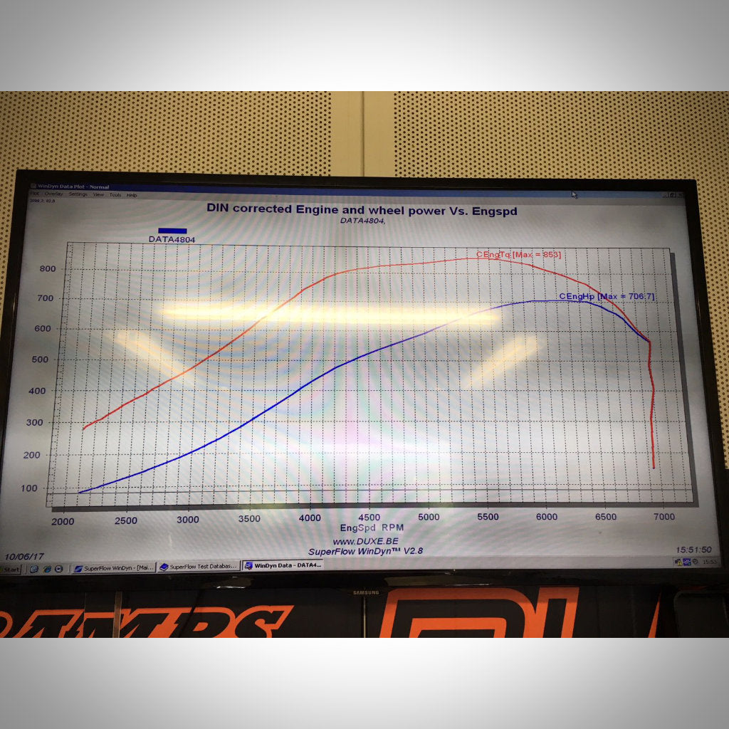Ein Diagramm vergleicht die Motorleistung (rote Linie) und die Radleistung (blaue Linie) gegenüber der Drehzahl für einen BMW S55-Motor mit dem Pure Turbos Pure Stage 2 Upgrade-Turbolader, geeignet passend für BMW M2 Competition, M3 F80 und M4 F8x.