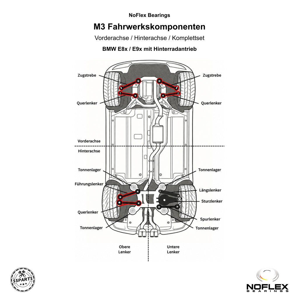 55Parts M3-Fahrwerkskomponenten mit NoFlex Bearings für BMW E8x und E9x: Zugstreben und Querlenker an der Vorderachse sowie Führungslenker und Querlenker der oberen Hinterachsebene sind rot markiert.