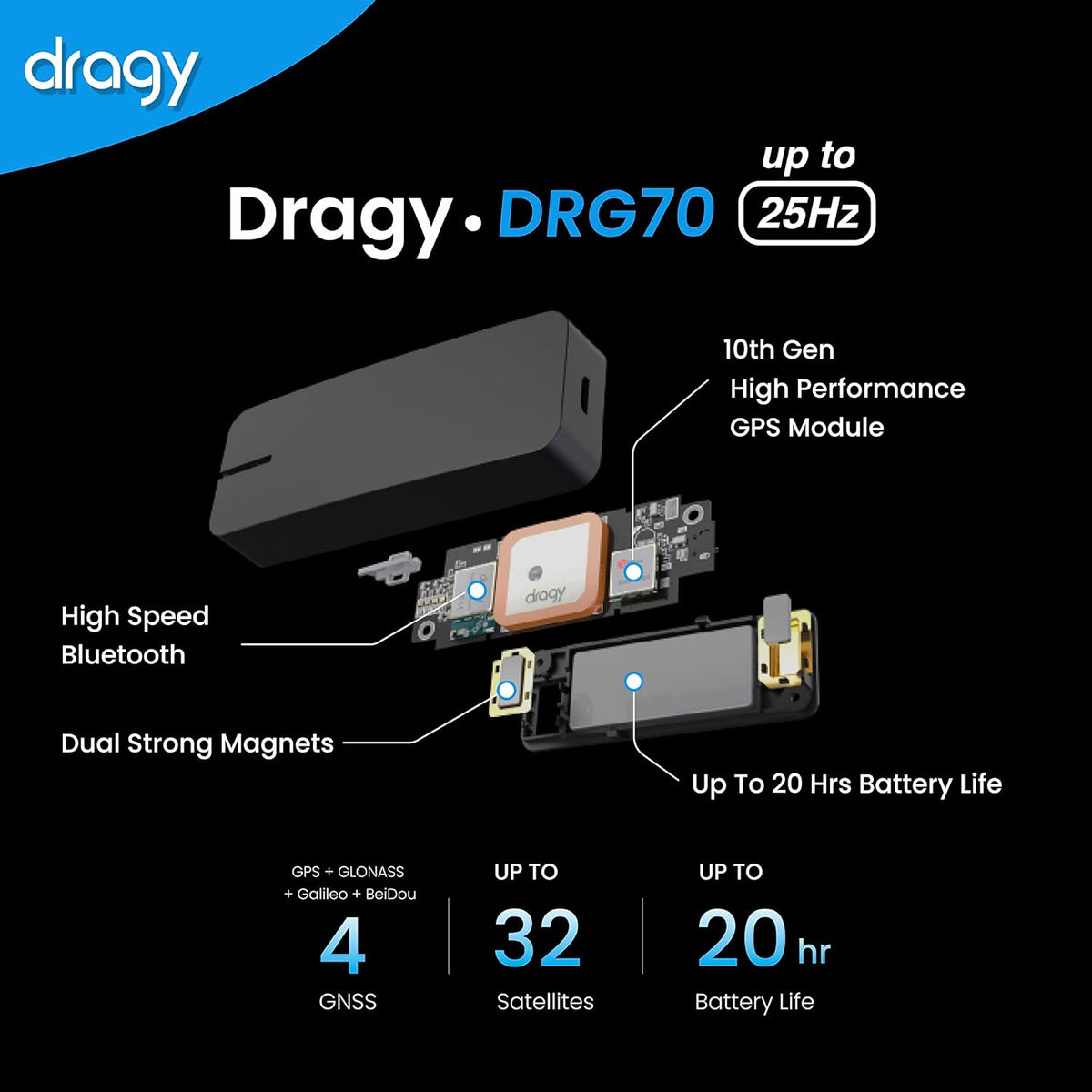 Explosionszeichnung der Dragy Performance Box zum Zeiten Messen inkl. Laptimer 10. Generation (DRG70-C) mit Komponenten und Funktionen mit 3D-Karten auf schwarzem Hintergrund – perfekt für Dragy-Rennstrecken-Enthusiasten.