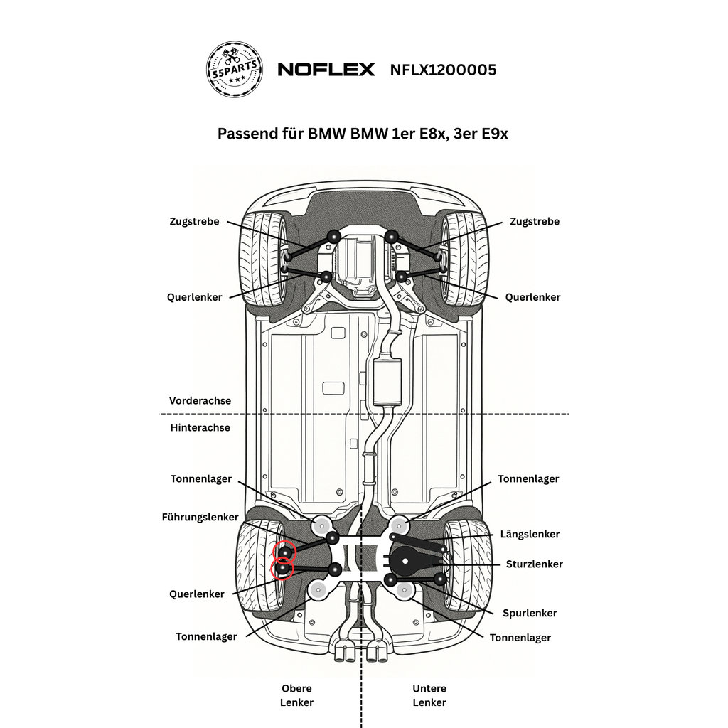 NoFlex Bearings NFLX1200005: schematische Einbauposition für BMW E8x und E9x mit Markierungen an Führungslenker und Querlenker auf der Radträgerseite.