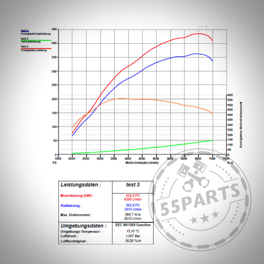 55Parts Special: Stage 1 Tune 435PS/570NM mit Gutachten für (fast) alle B58 Modelle ohne OPF (flashbar per MHD)