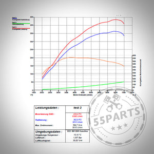 55Parts Special: Stage 1 Tune 435PS/570NM mit Gutachten für alle B58 Modelle ohne OPF (flashbar per MHD)